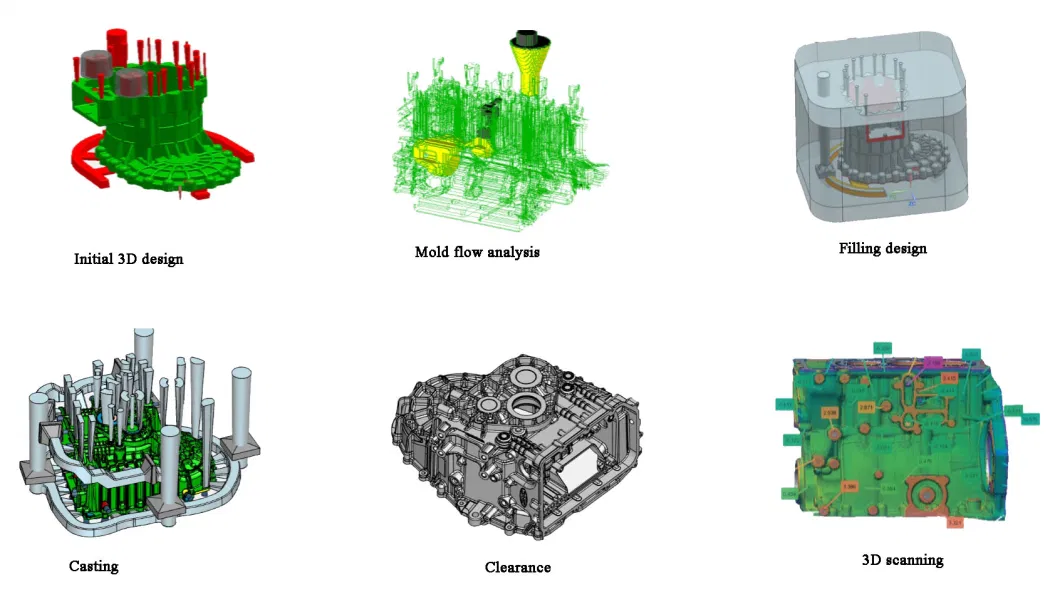 CNC Machining Rapid Prototyping Metal Part with Furan Sand Mold Casting Low Pressure Casting